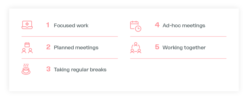 The five basis elements of a smart office