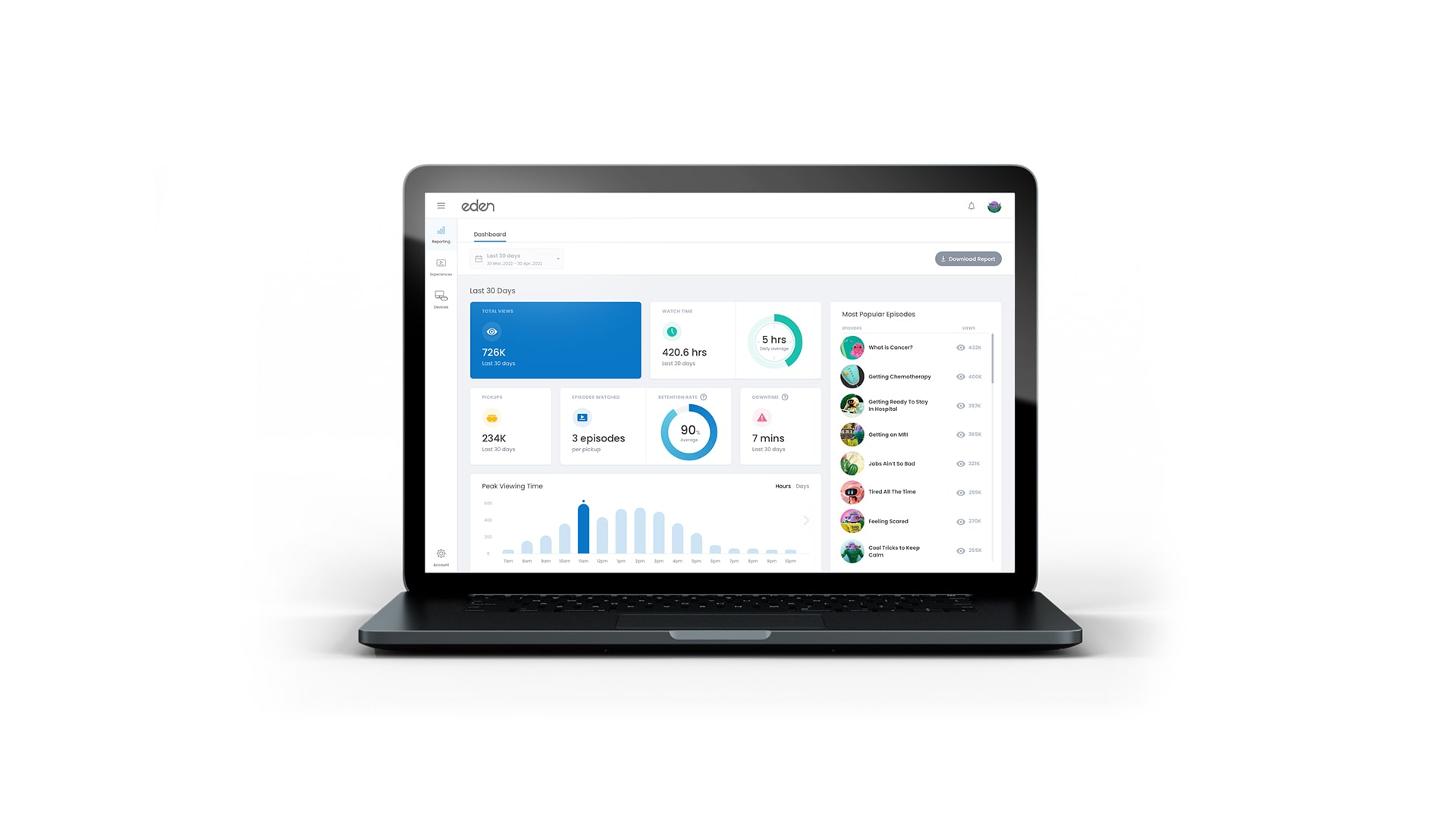 Eden platform
