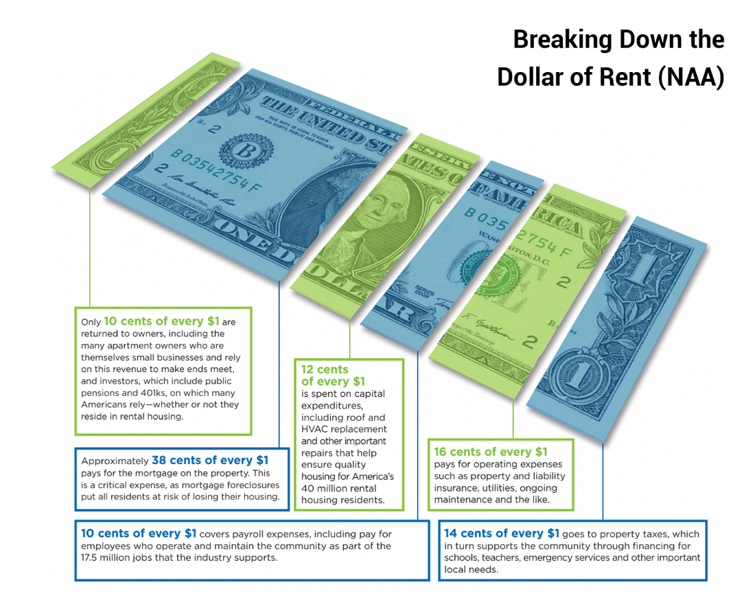 Debunking the Big Bad Landlord Myth | ResMan