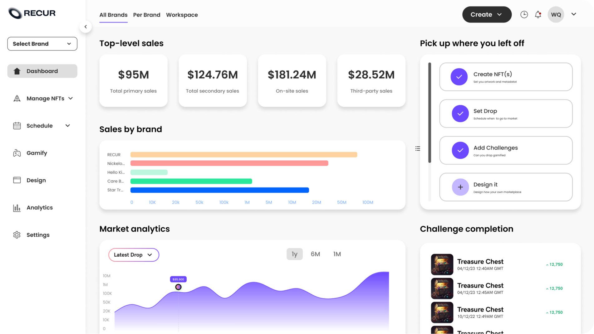Image of the RECUR Builder dashboard