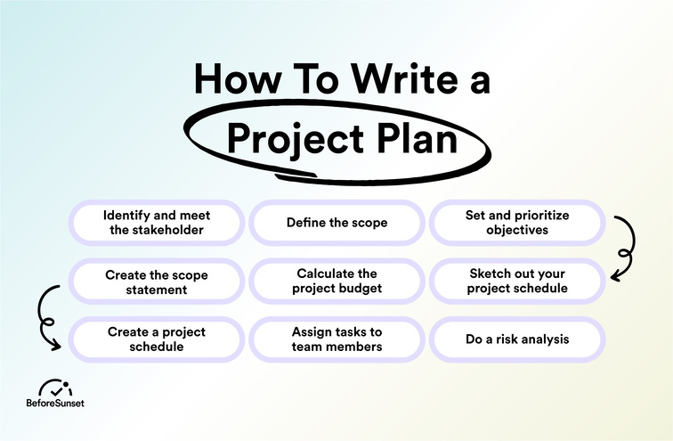 Project Planning: How To Write a Project Plan