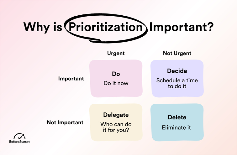 Why is Prioritization Important? Learn How To Prioritize Your Work