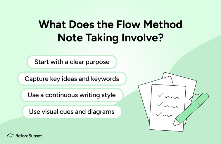 The Flow Method Note Taking