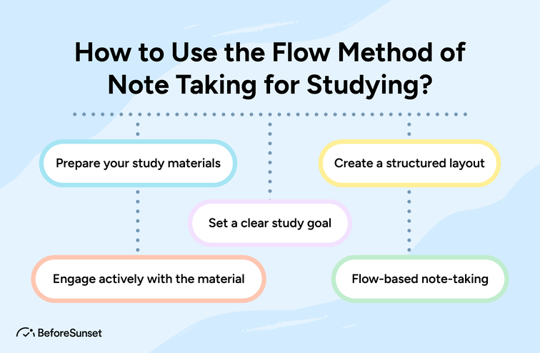 The Flow Method Note Taking