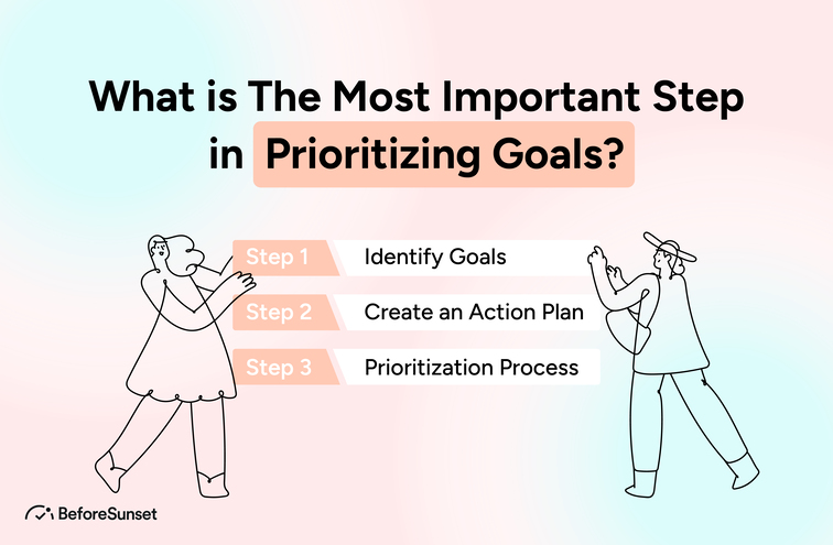 What is The Most Important Step in Prioritizing Goals?