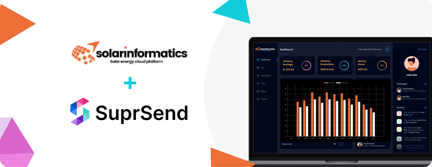 How Solar Informatics accelerated its Time-to-Live for Notifications by ...