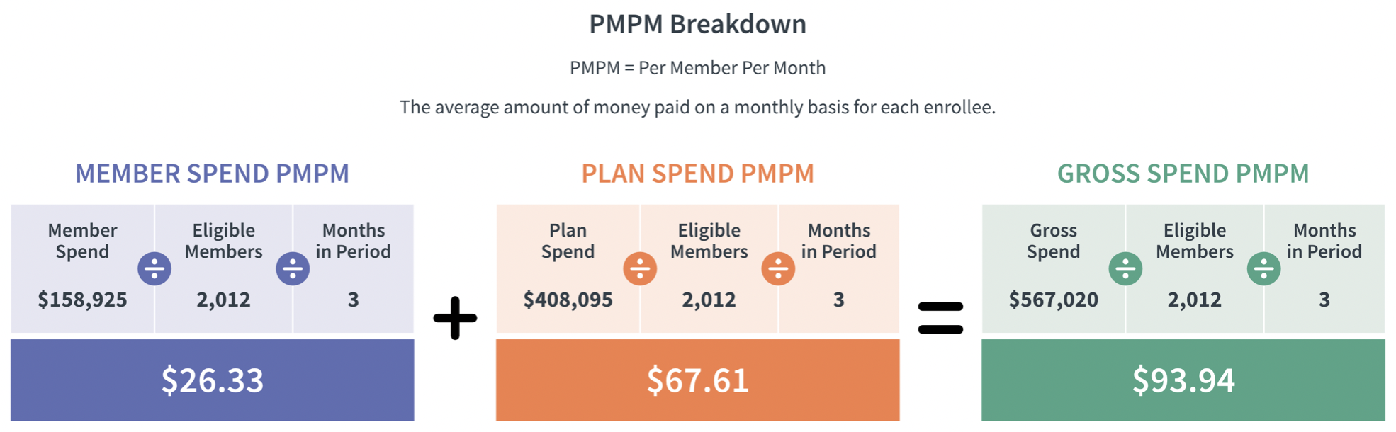 Pmpm Meaning