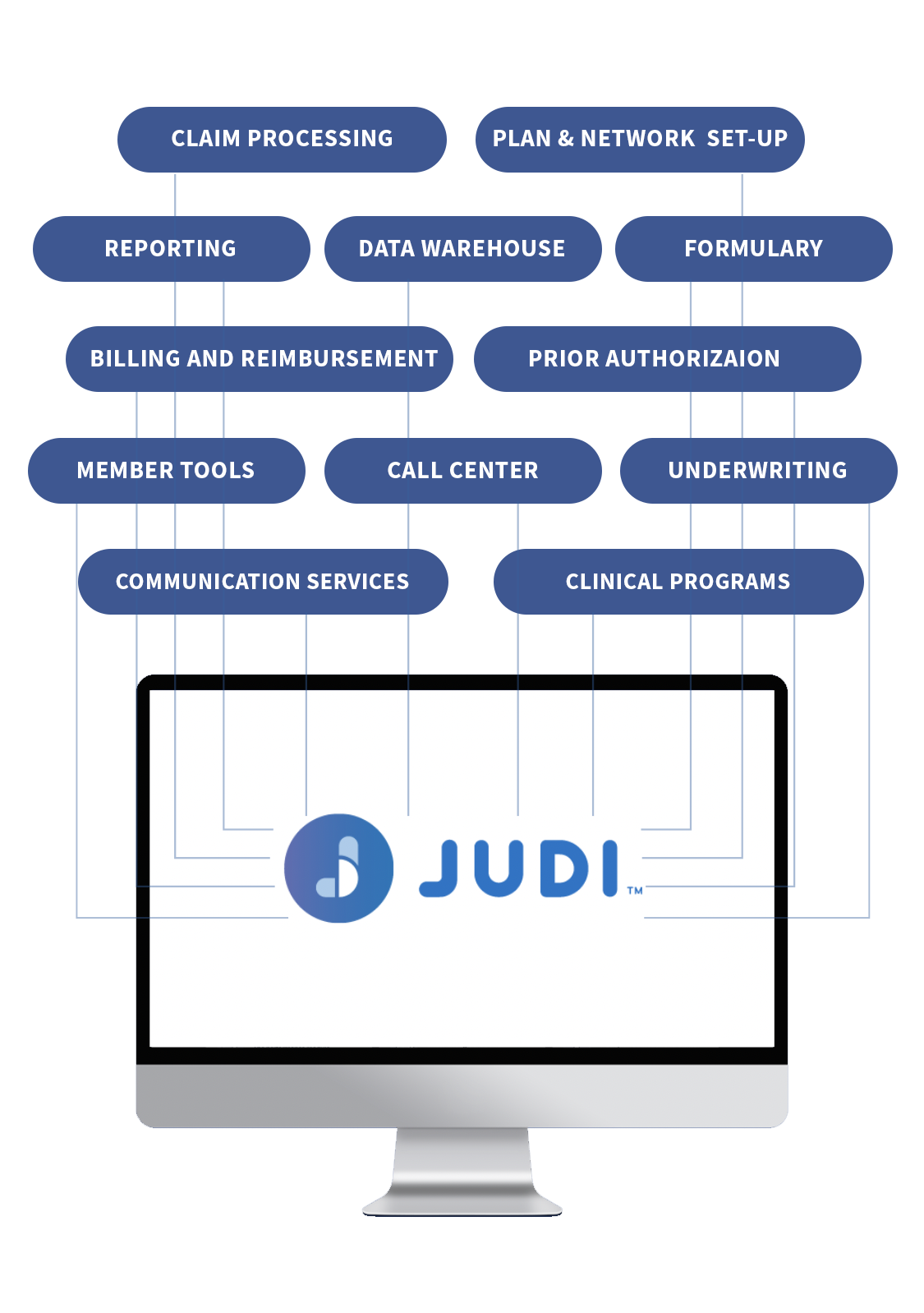 JUDI Platform
