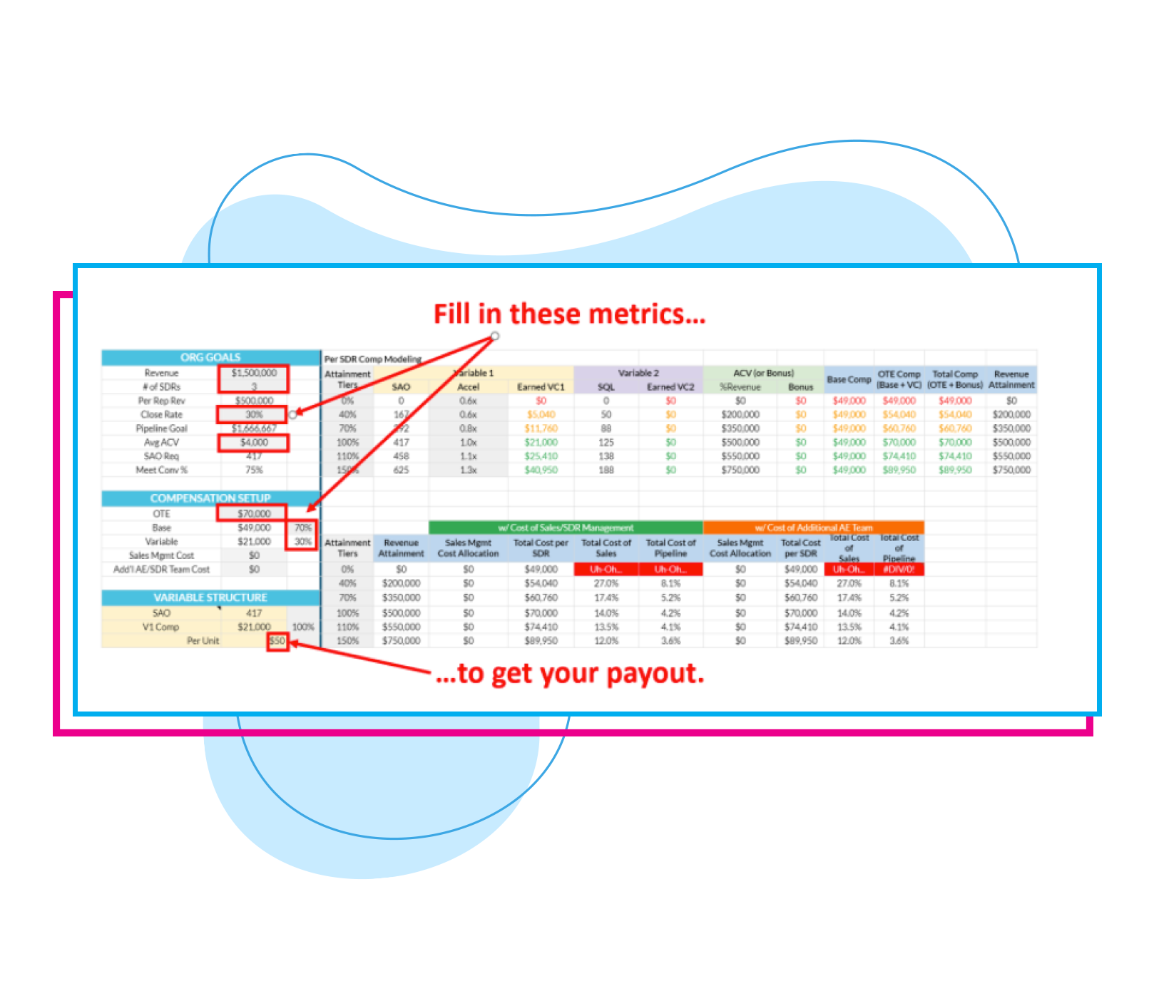 Determine The Payout For Each Kpi. - Vouris - B2B Sales Consulting