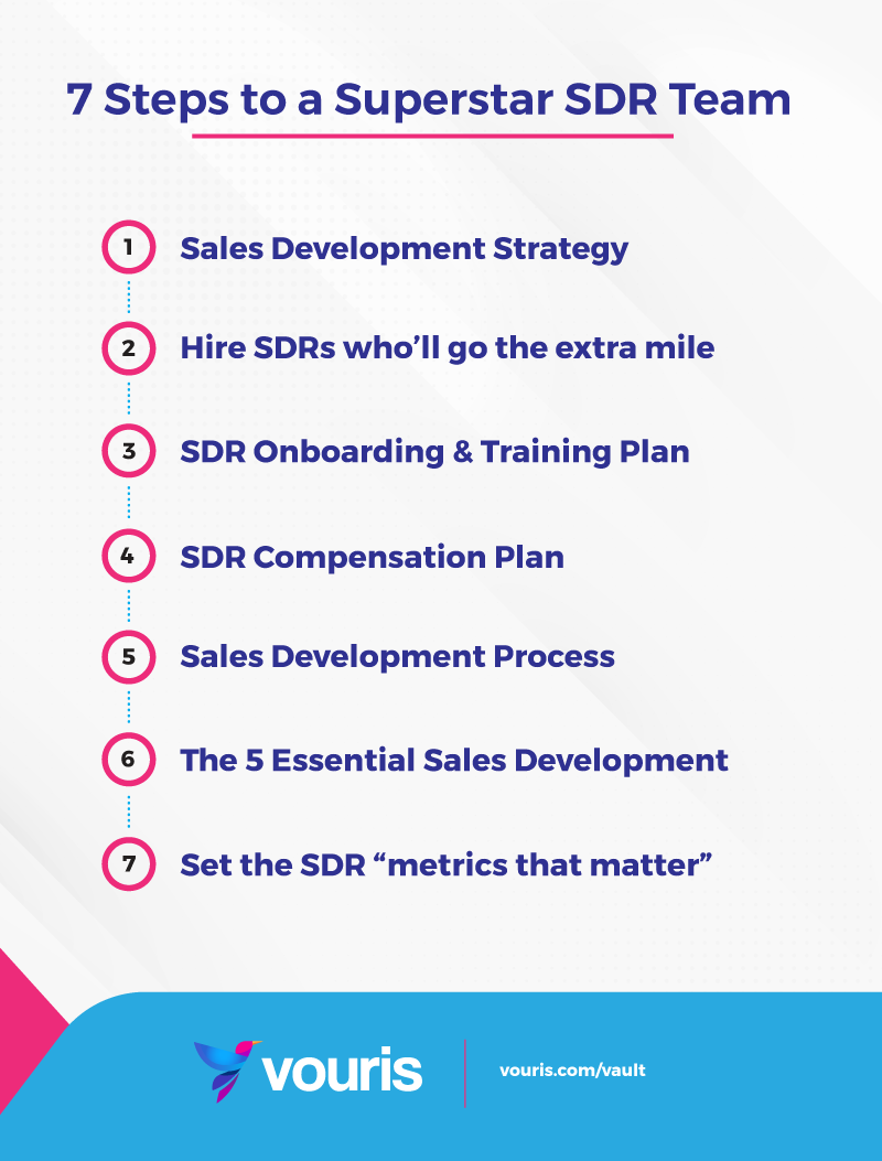 Building A Superstar Sdr Team - Vouris - B2B Sales Consulting