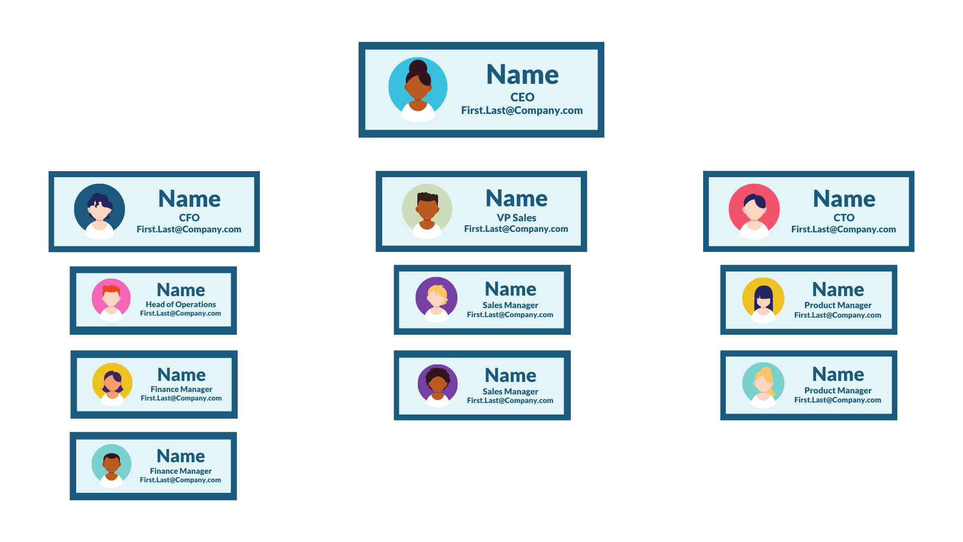 organizational chart