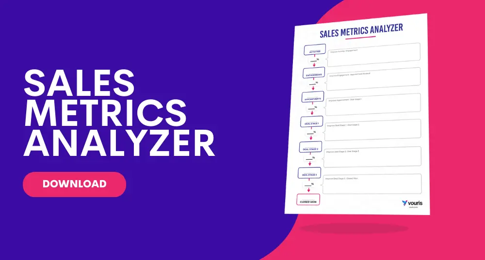 Vouris Sales Metrics Analyzer
