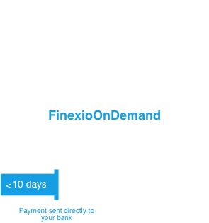 diagram comparing traditional static payment terms with Finexio's OnDemand payment solution, which is less than 10 days from time of invoice receipt