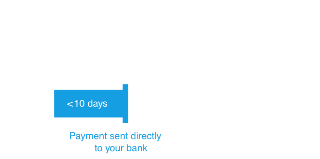 diagram comparing traditional static payment terms with Finexio's OnDemand payment solution, which is less than 10 days from time of invoice receipt
