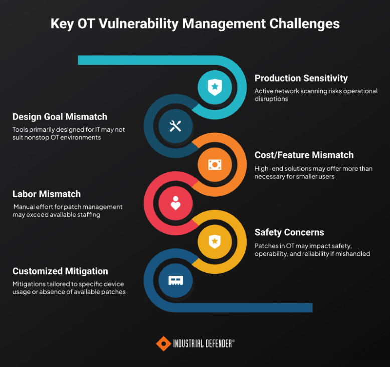 How to Overcome Vulnerability & Patch Management Challenges in Your OT ...
