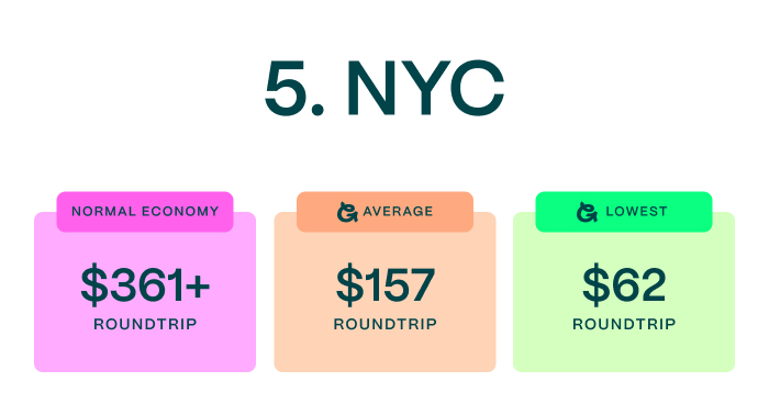What Are The Cheapest Places To Fly To In The Us? What Are The Cheapest Places To Fly To In The Us?