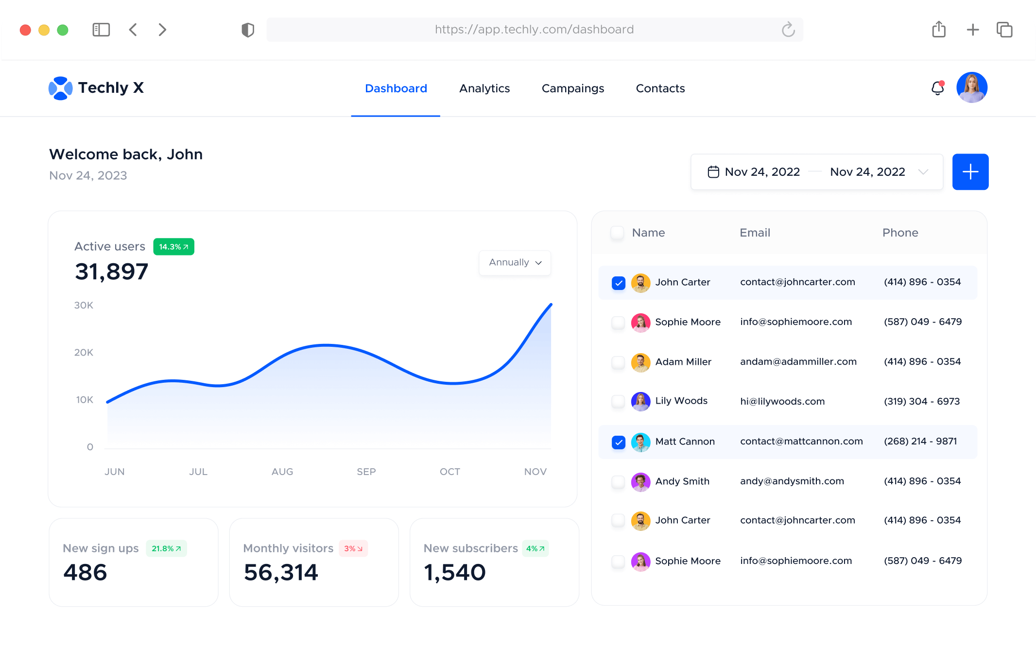 Next Gen User Analytics - Techly X Webflow Template