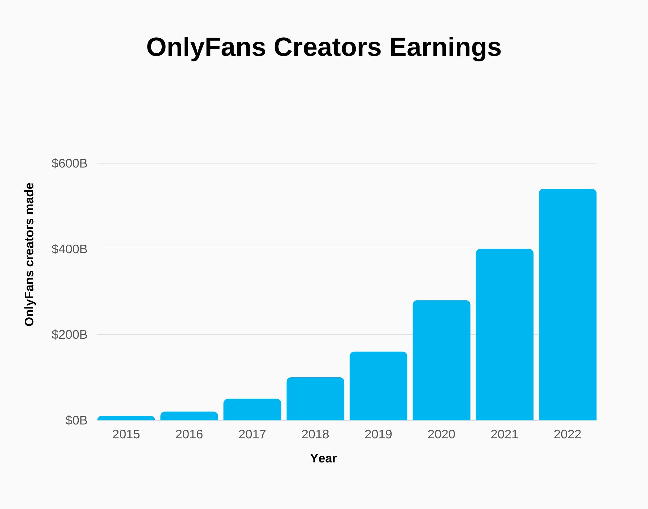 Only fans user stats