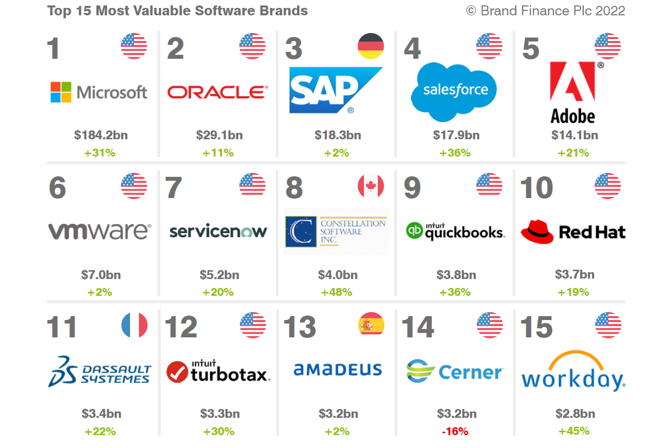 top-10-it-companies-in-bangalore-2021-best-companies-in-bangalore