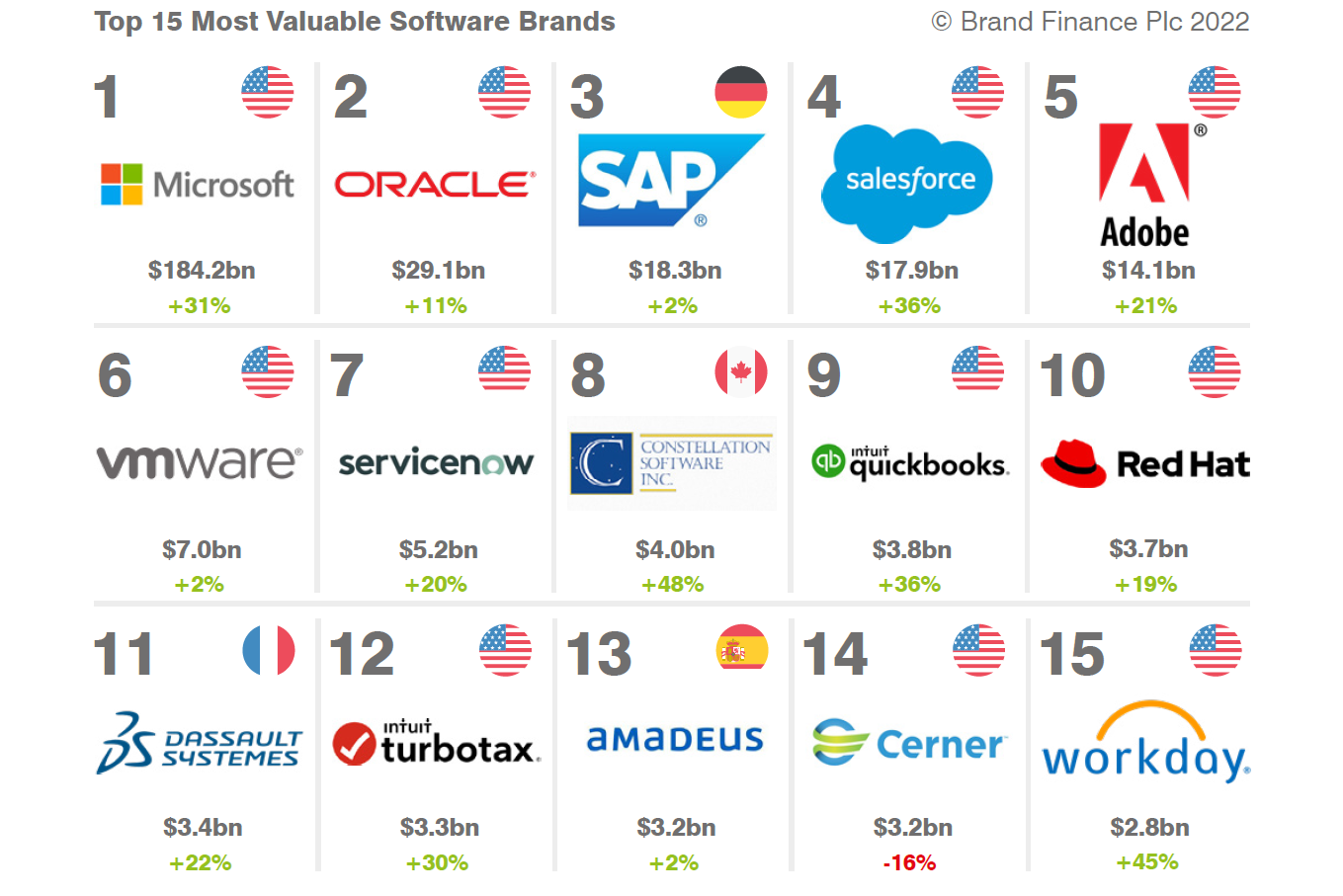 Constellation Software, Inc., CORA Group's Parent Company, Named One of World’s Most Valuable Software Brands