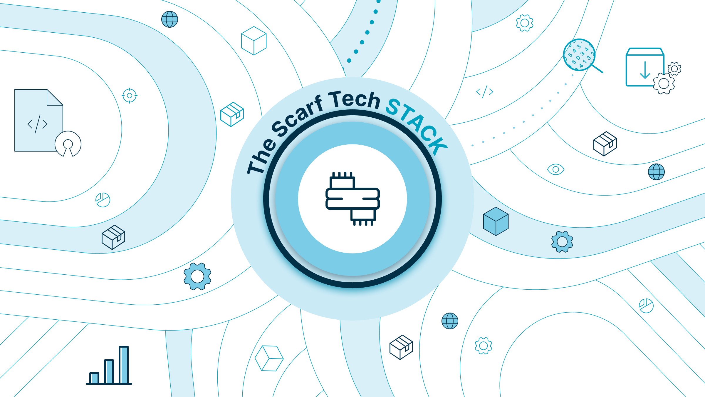 The Scarf Tech Stack