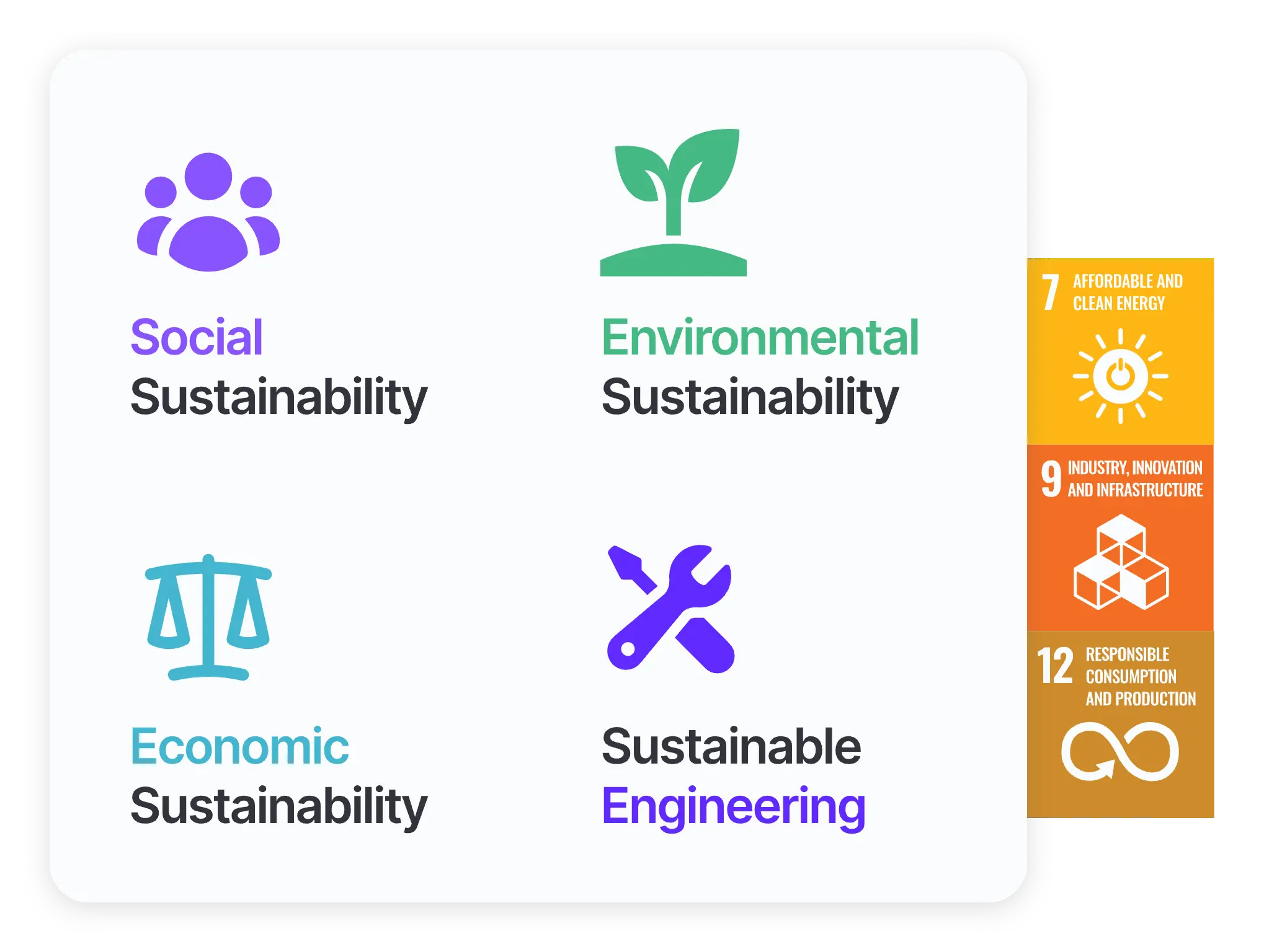 graph of sustainability key points