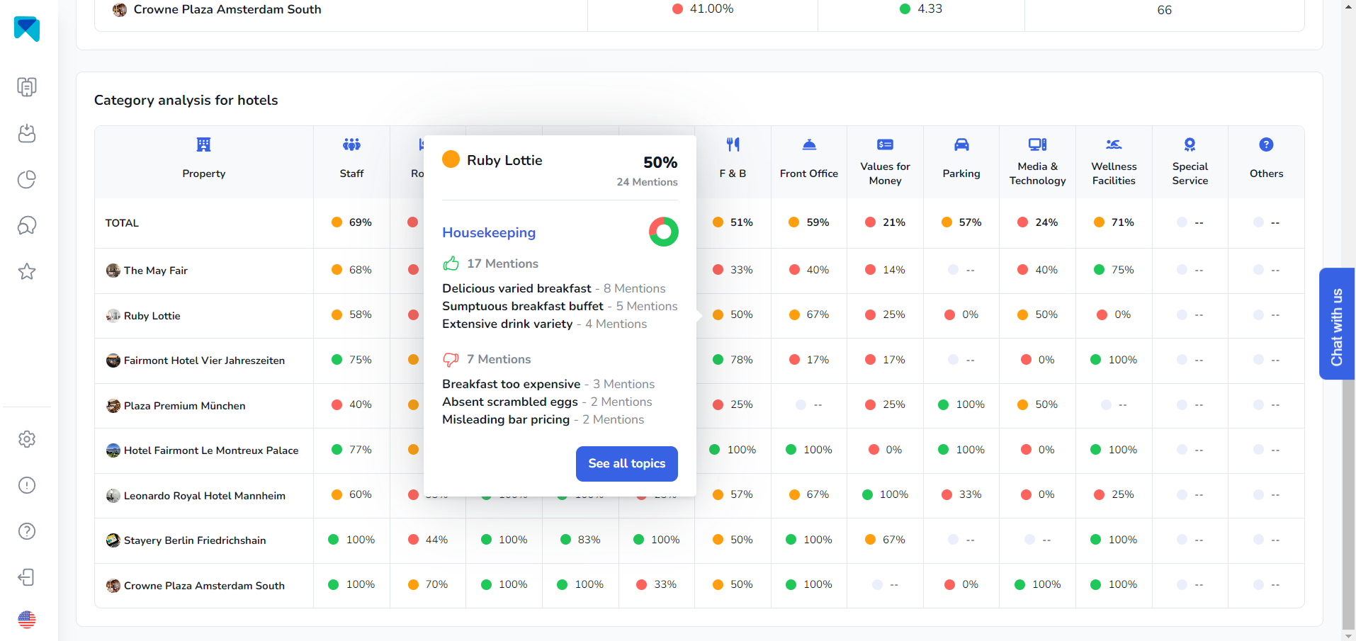 Group Analytics MARA