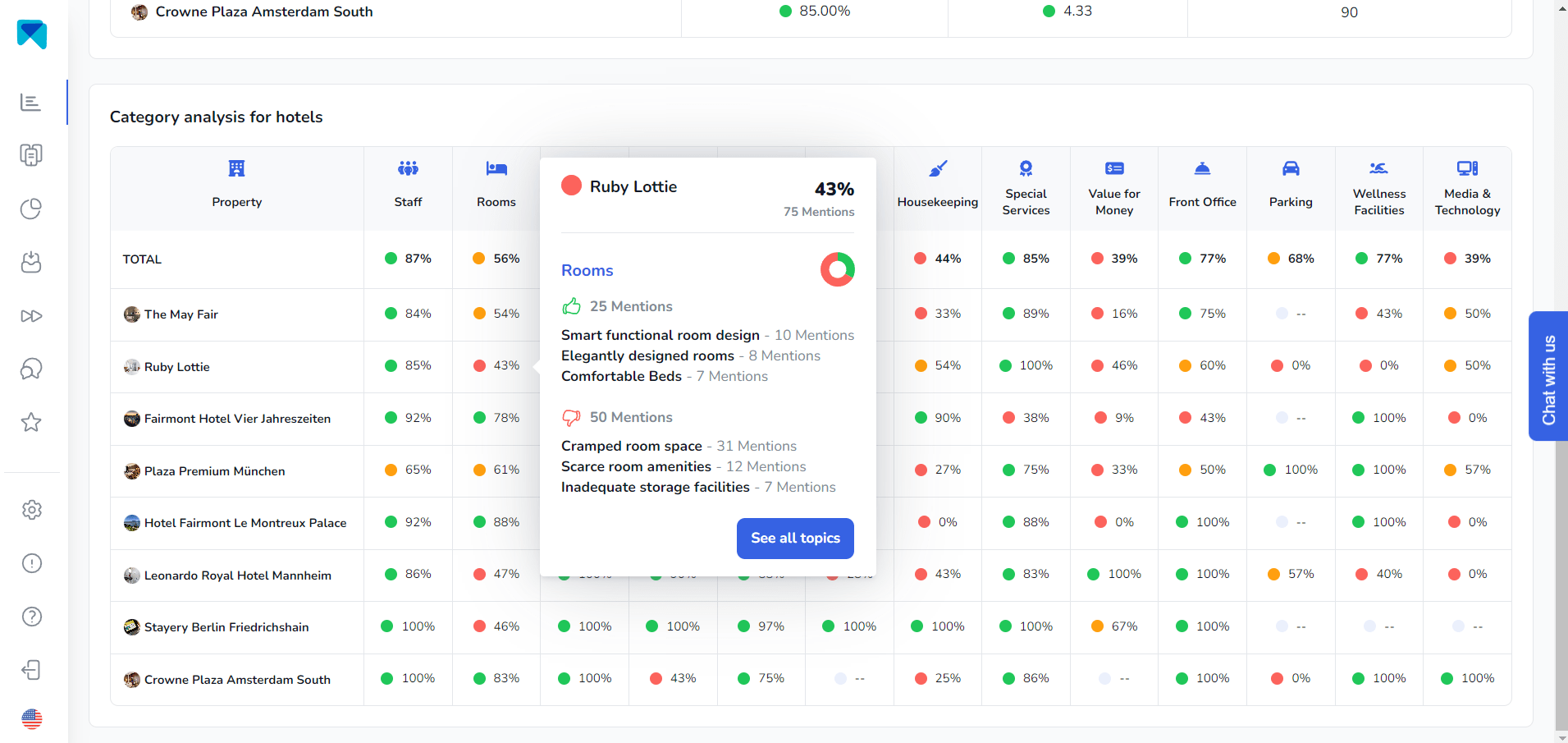 screenshot MARA group analytics