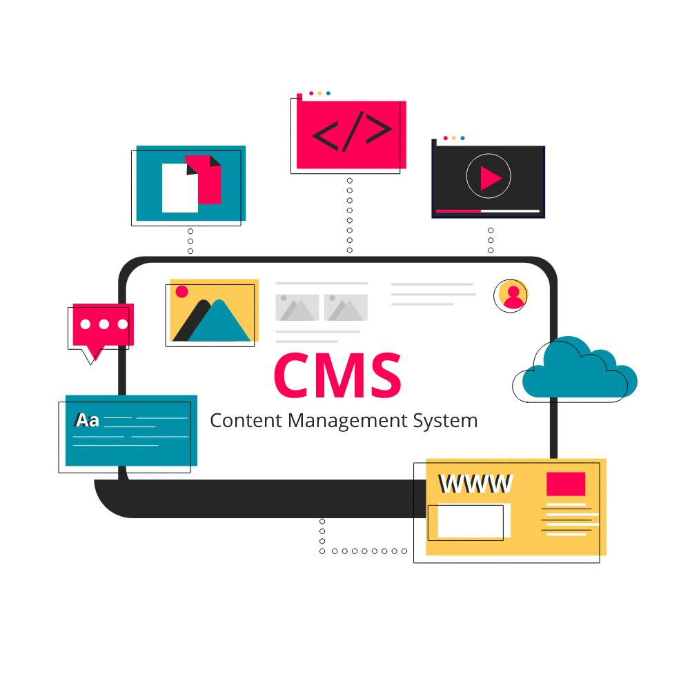 CMS Development | Development | Advetfly Solutions LLp