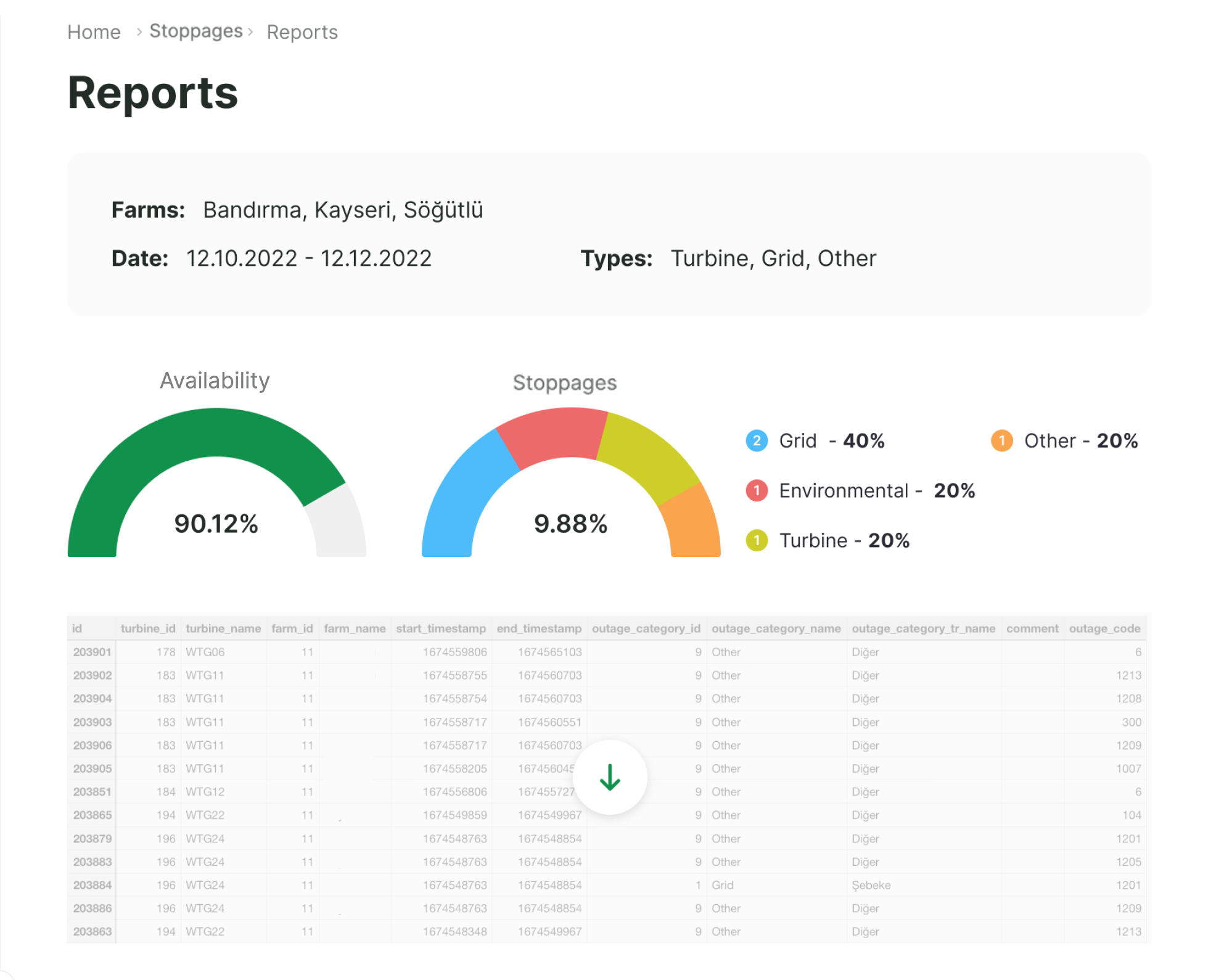 How to Effectively Track and Manage Outages for Renewable Energy Assets