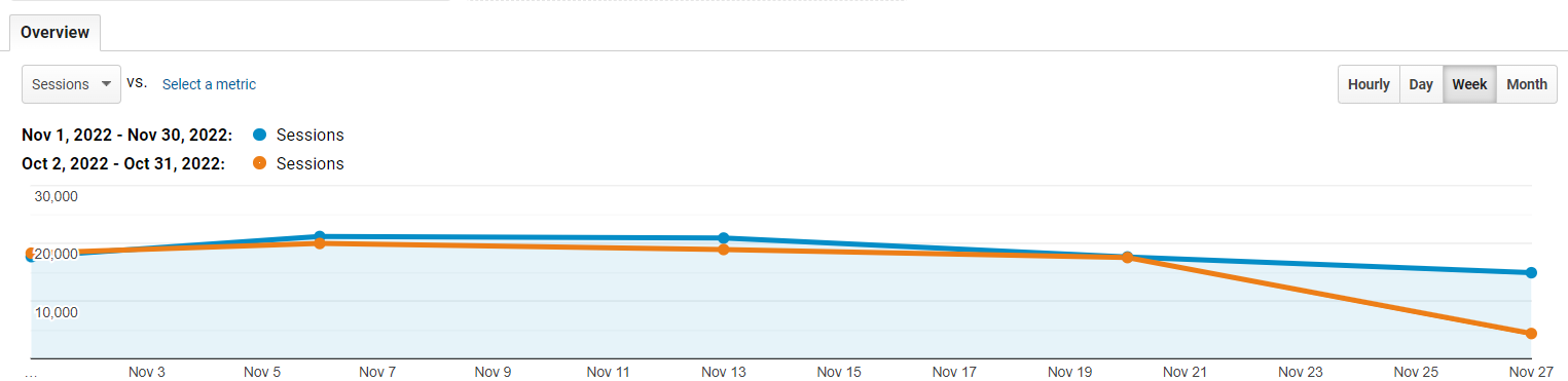 screenshot of google analytics dashboard