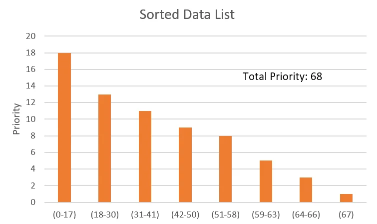 Small example for selecting required element