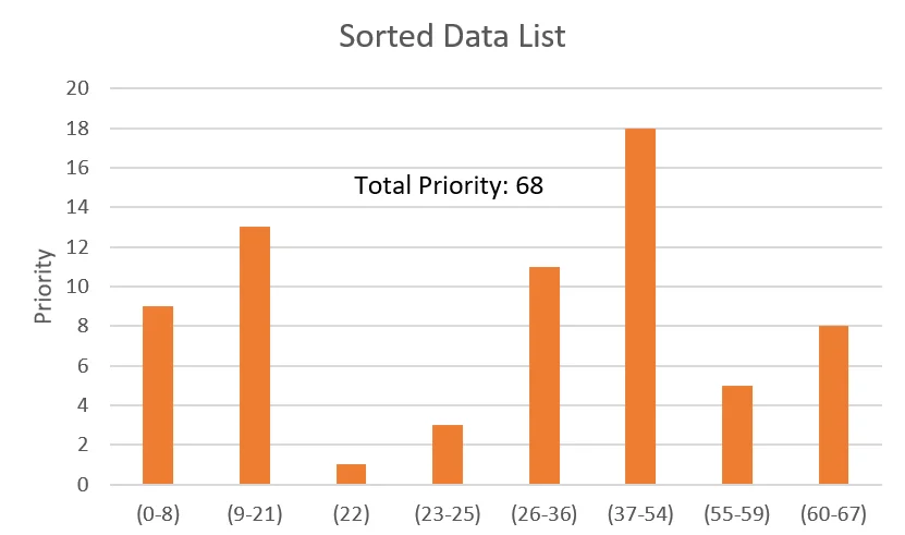 small example version 2 for selecting required element
