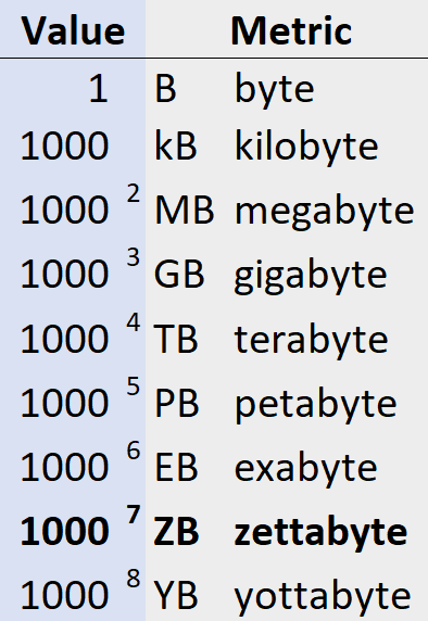 Database Basics: Concepts & Examples for Beginners - Lido.app