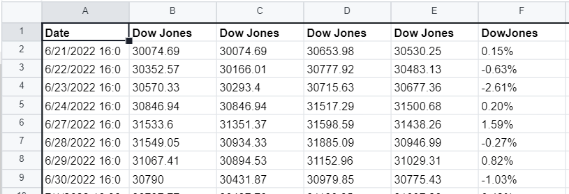 Data loaded into Lido spreadsheet