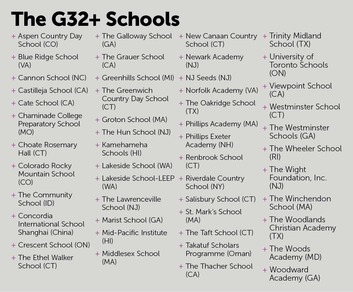 g32 table