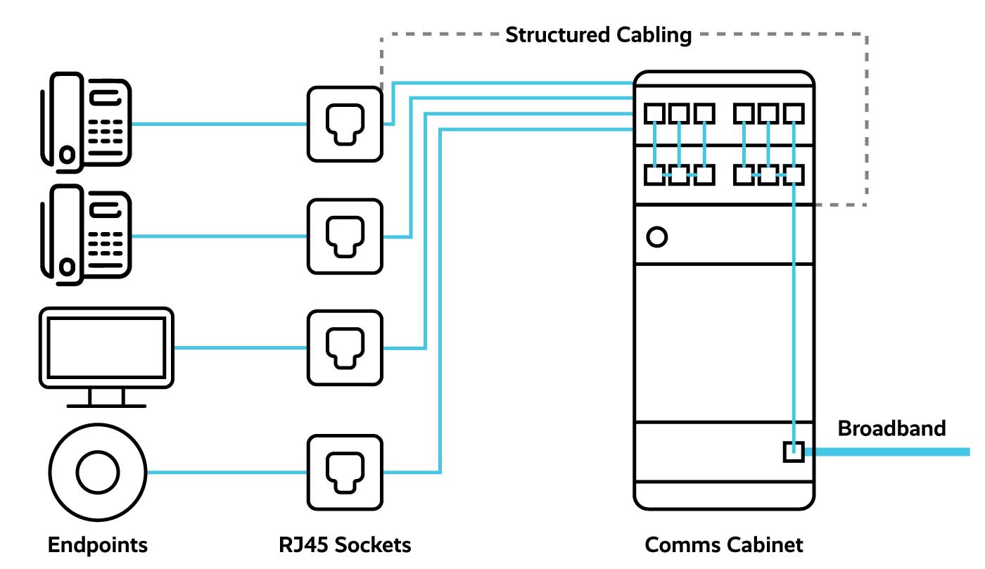 What is Structured Network Cabling? | Bytes Digital