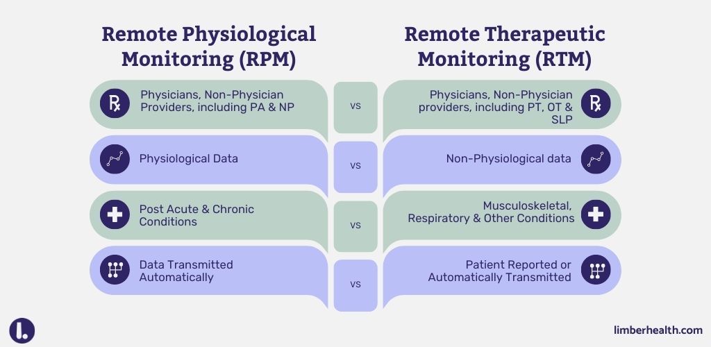 The Difference Between RTM and RPM