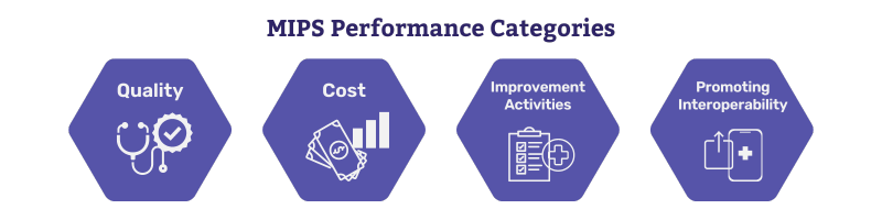 Navigating MIPS: A Physical Therapist's Guide to QCDRs and Value-Based Care