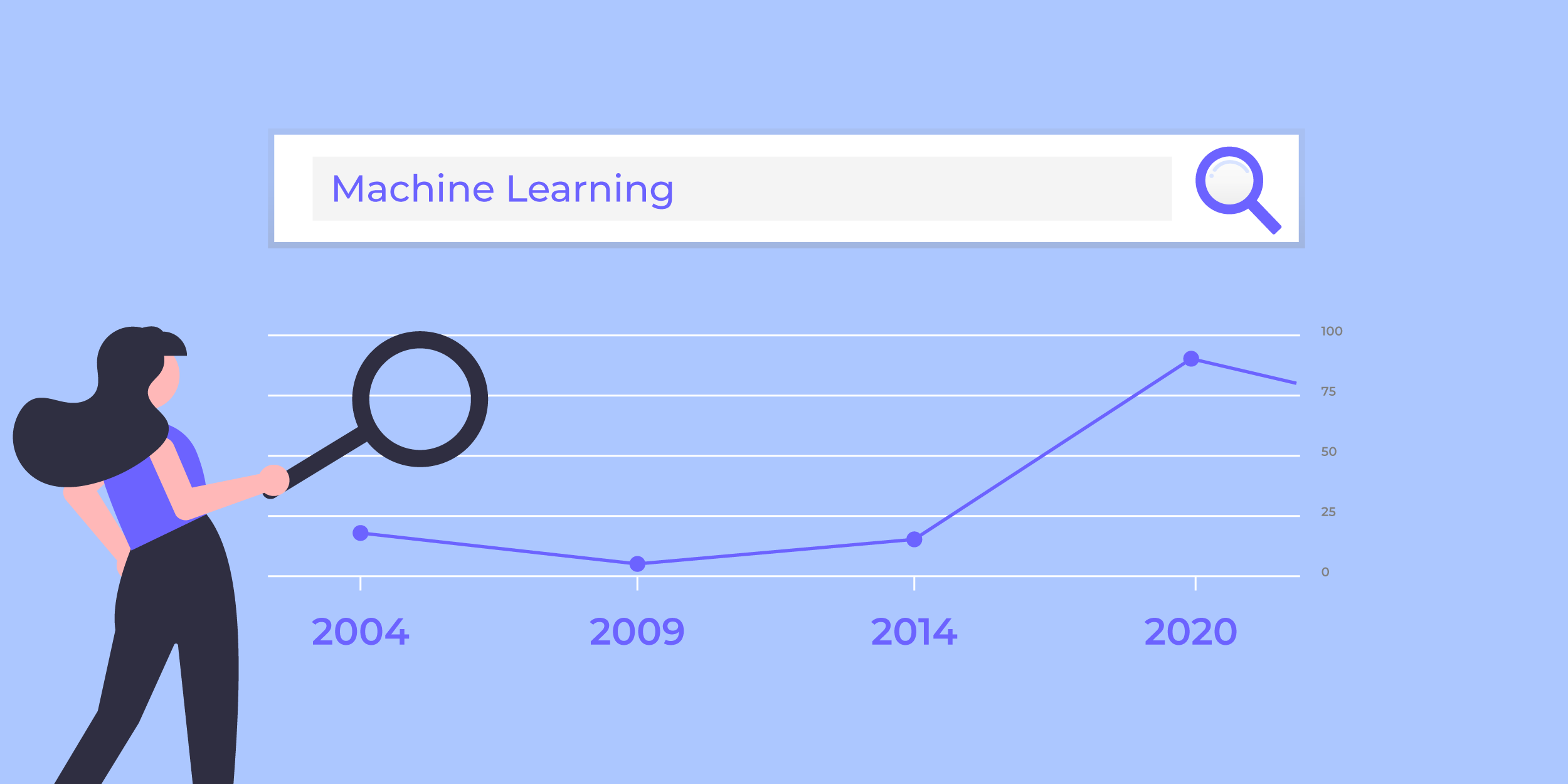 Machine learning para todos: o que é e para que serve? | Blog da Botmaker