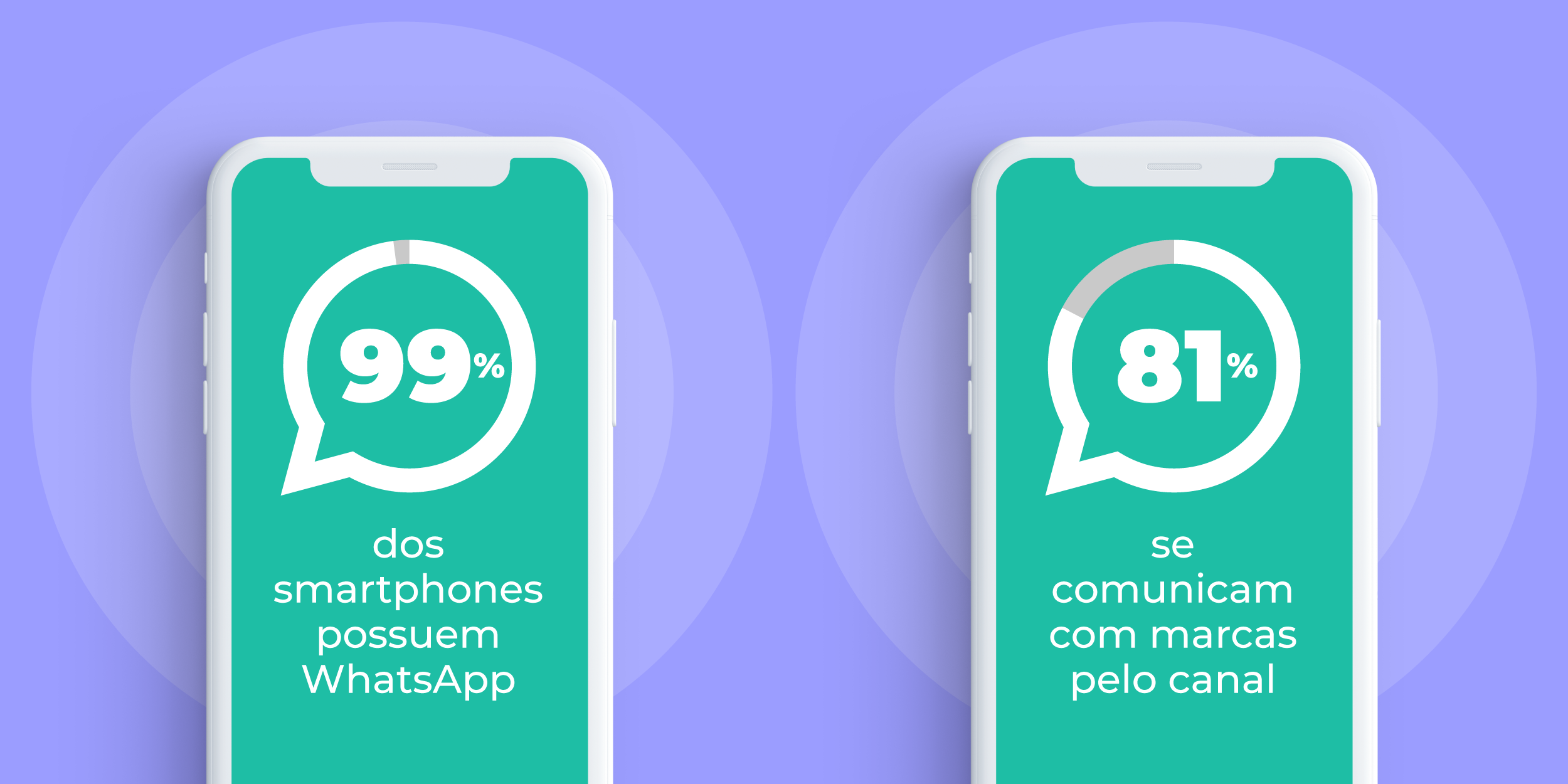 Click to WhatsApp: o que é e como usar | Blog da Botmaker