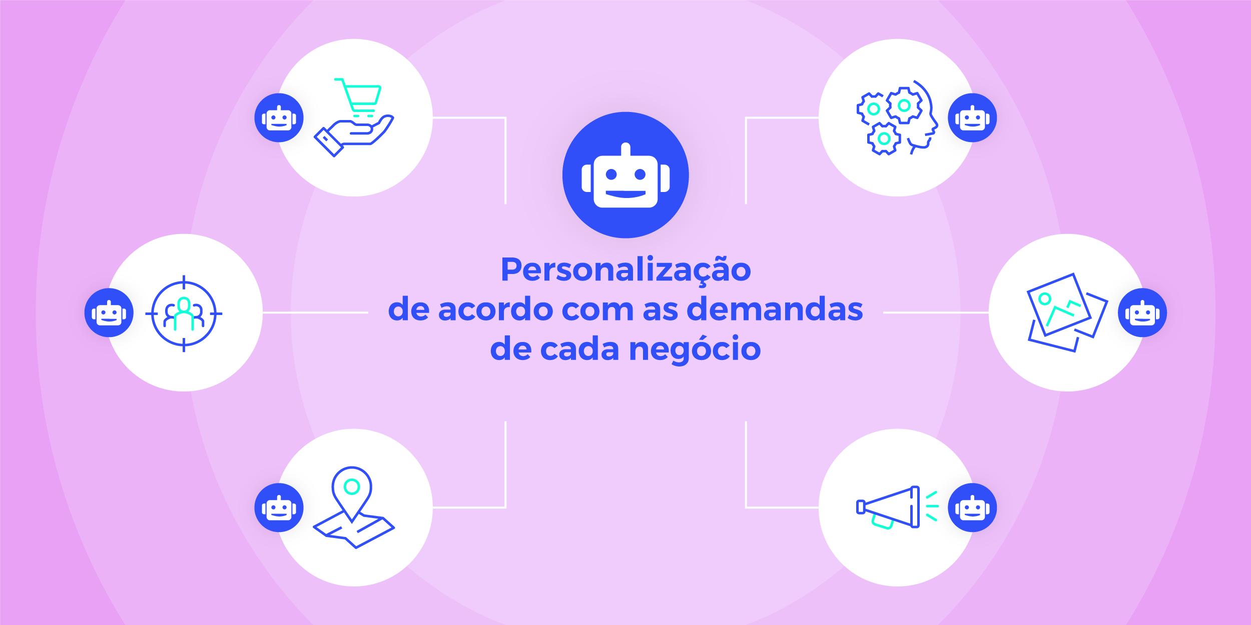 Multibot: o que é e como organizar conversas com múltiplos chatbots ...