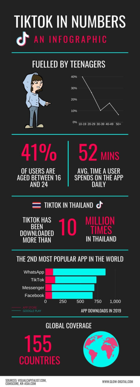 89 TikTok Statistics Facts User Demographics 89-tiktok-statistics-facts-user-demographics