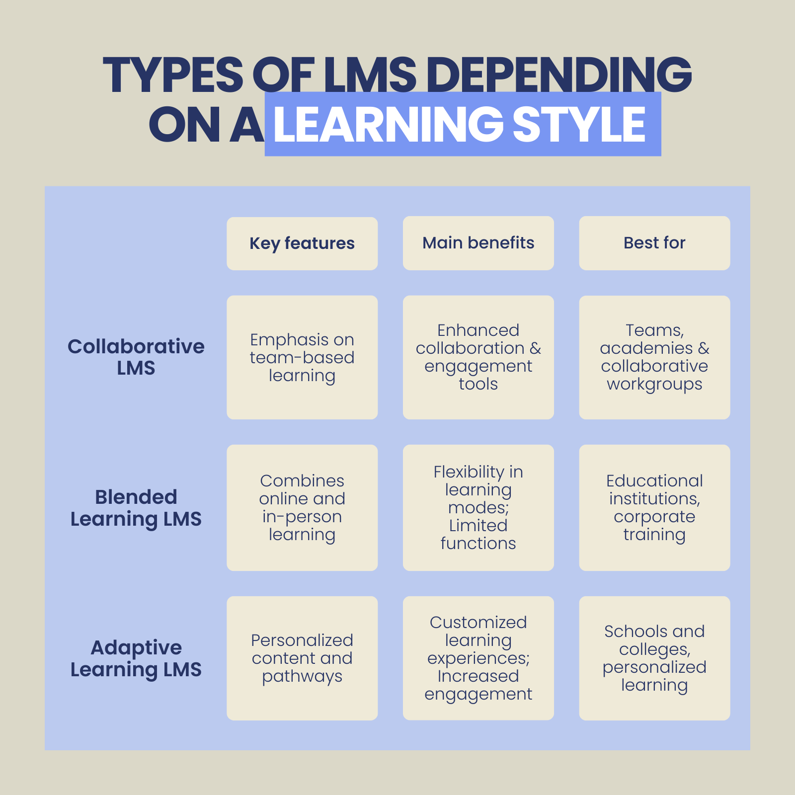 Types of LMS: Which Will Suit Your Needs?