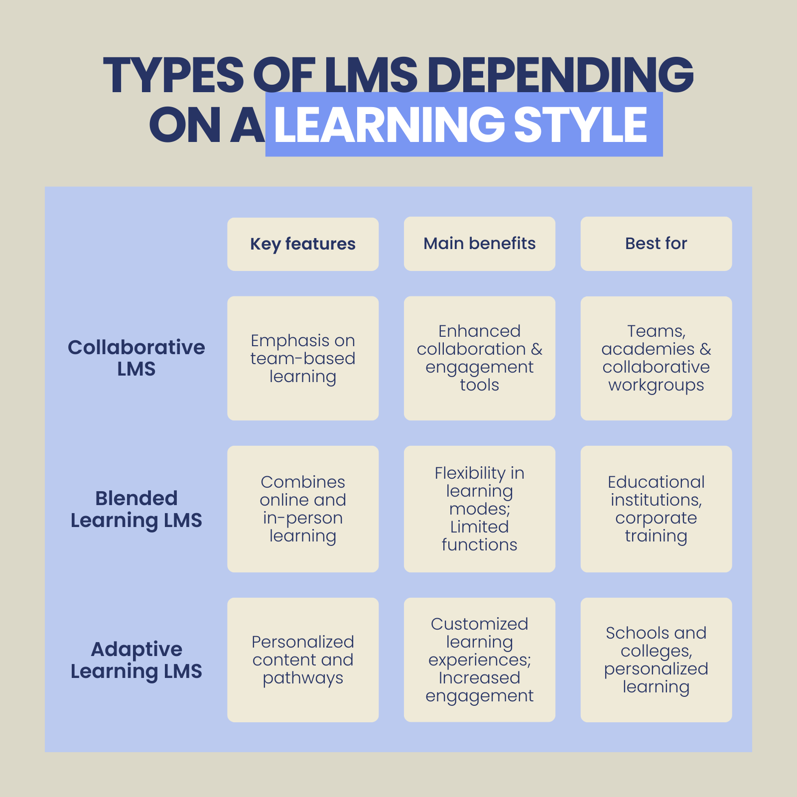 types of learning management systems