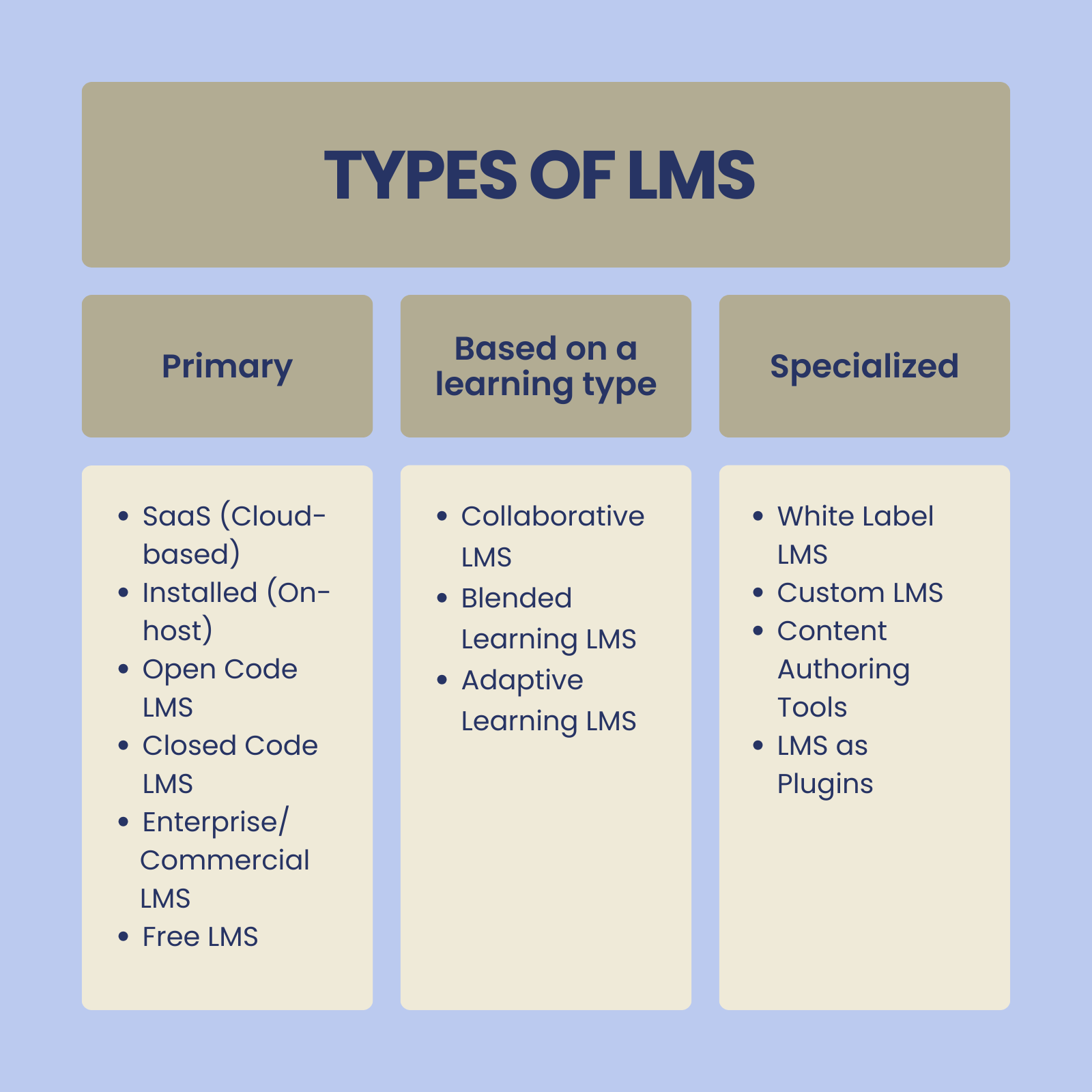Types of LMS: Which Will Suit Your Needs?