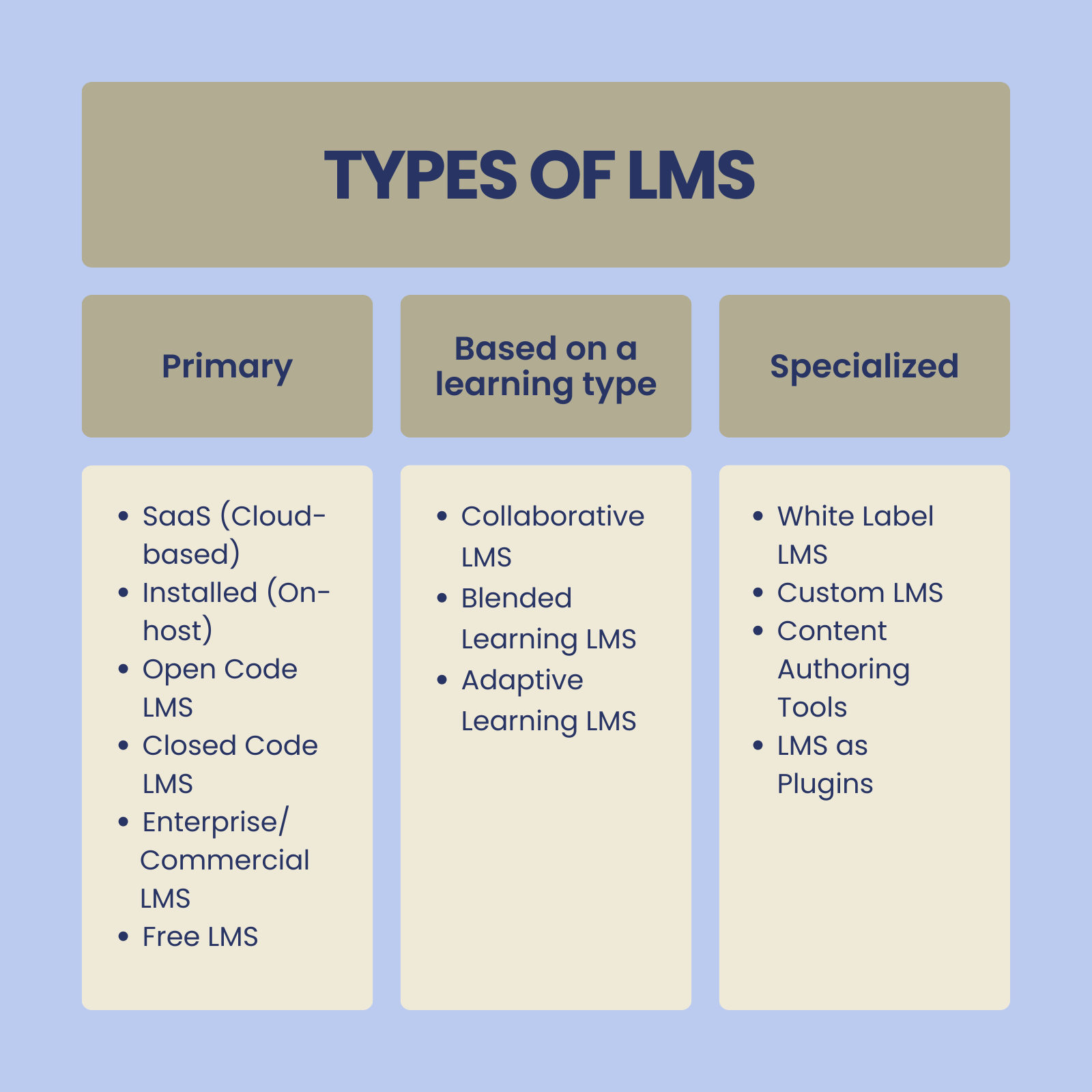 Types of LMS