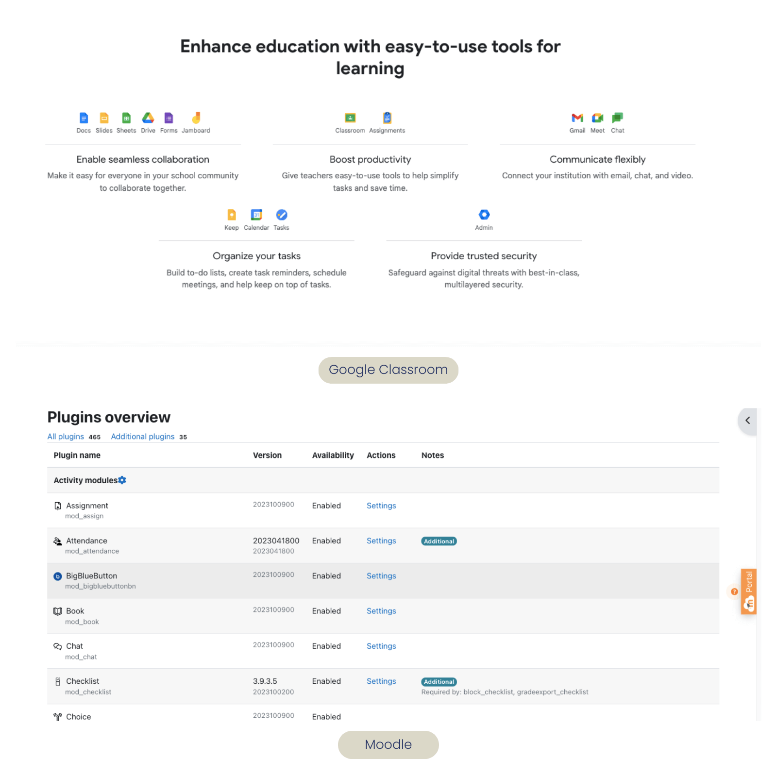 Moodle vs Google Classroom Comparison For Those Who Have Doubts