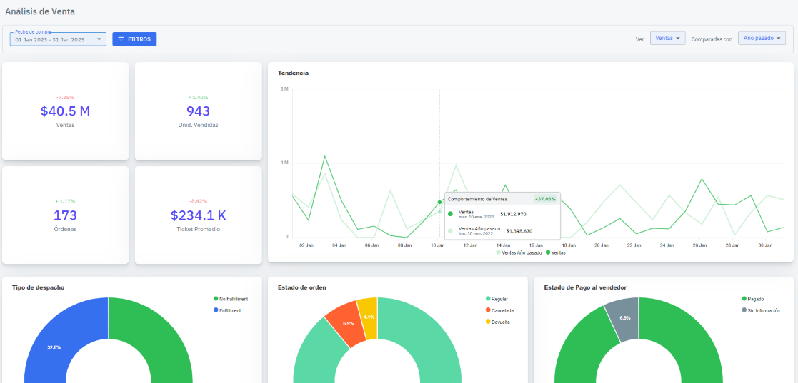 dashboard de ventas