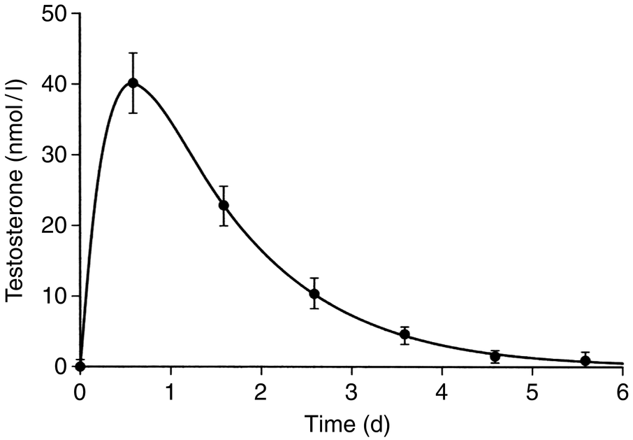 TRT Essential Guide to Testosterone Replacement Therapy [2024]